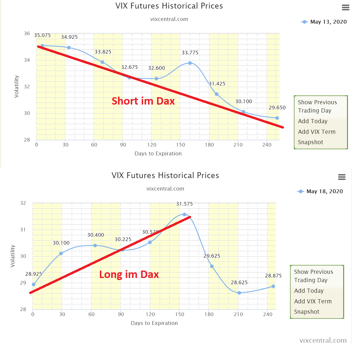 Dax Trading: Sentiment, Trend und Chancen Analyse 1184207