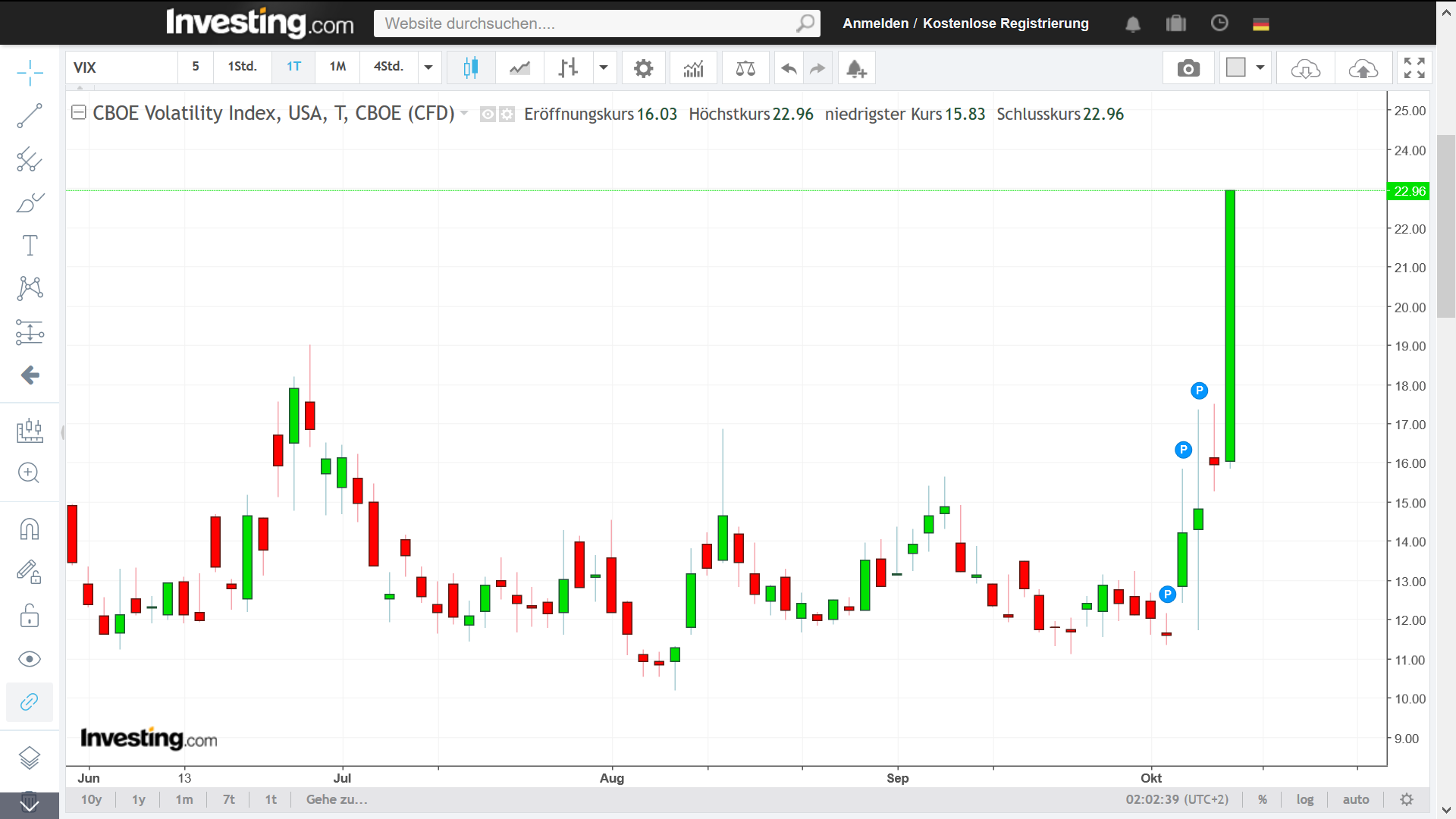 Der USA Bären-Thread 1077824
