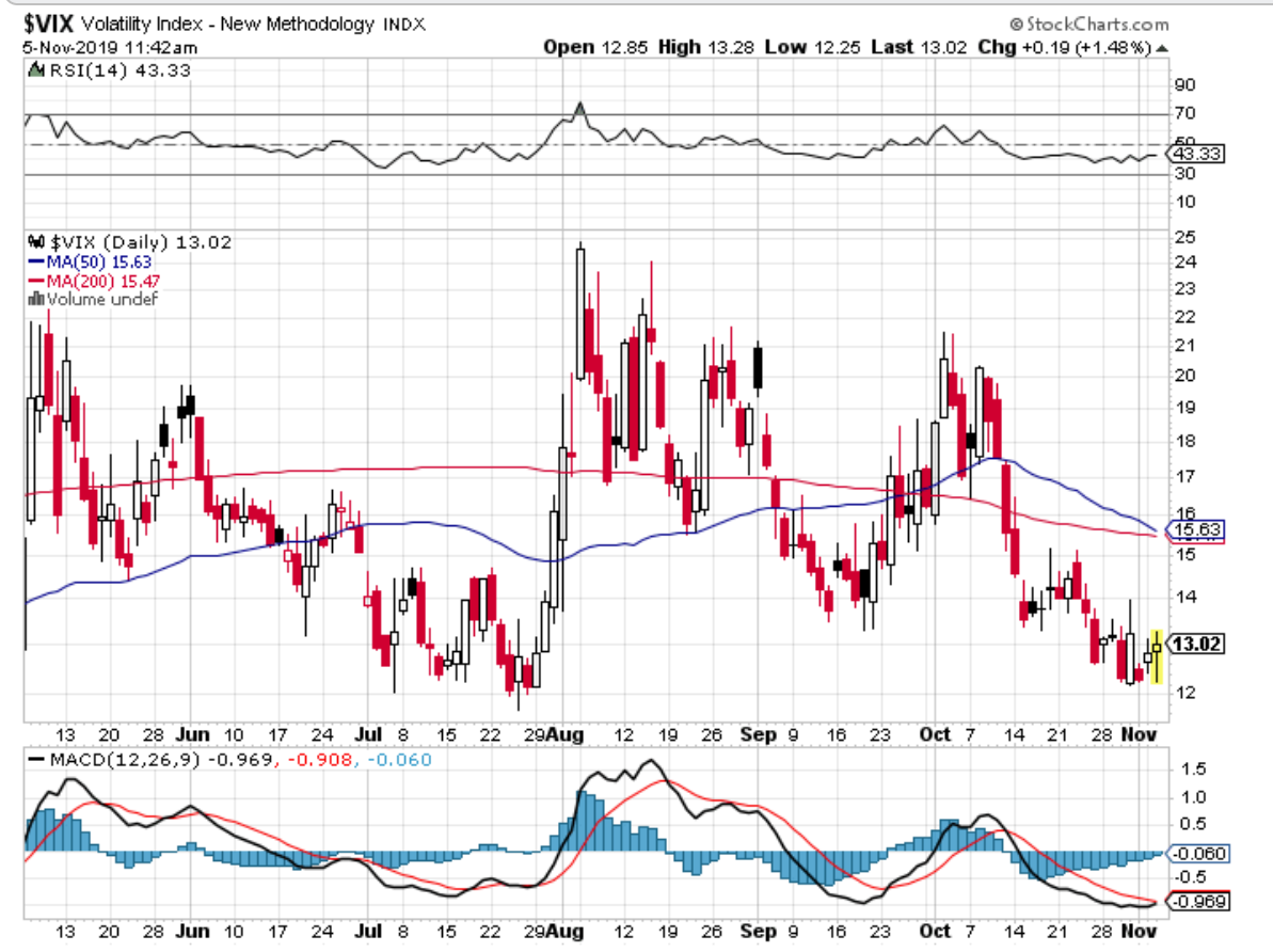 2019 QV-GDAXi-DJ-GOLD-EURUSD- JPY 1142753