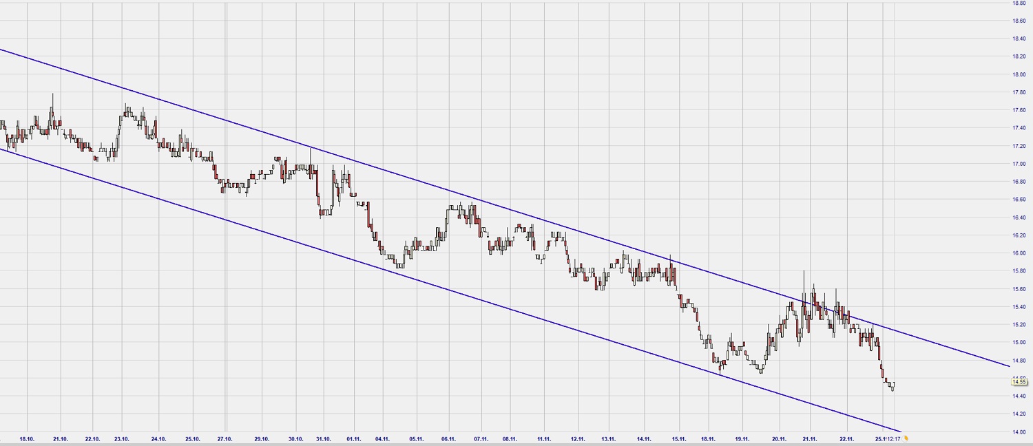 Dax Trading: Sentiment, Trend und Chancen Analyse 1146225