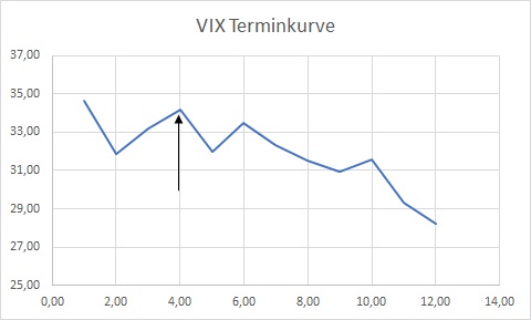 Dax Trading: Sentiment, Trend und Chancen Analyse 1175646
