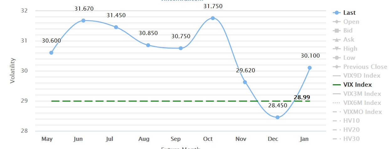 Dax Trading: Sentiment, Trend und Chancen Analyse 1177184