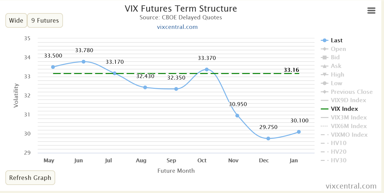 Dax Trading: Sentiment, Trend und Chancen Analyse 1178540