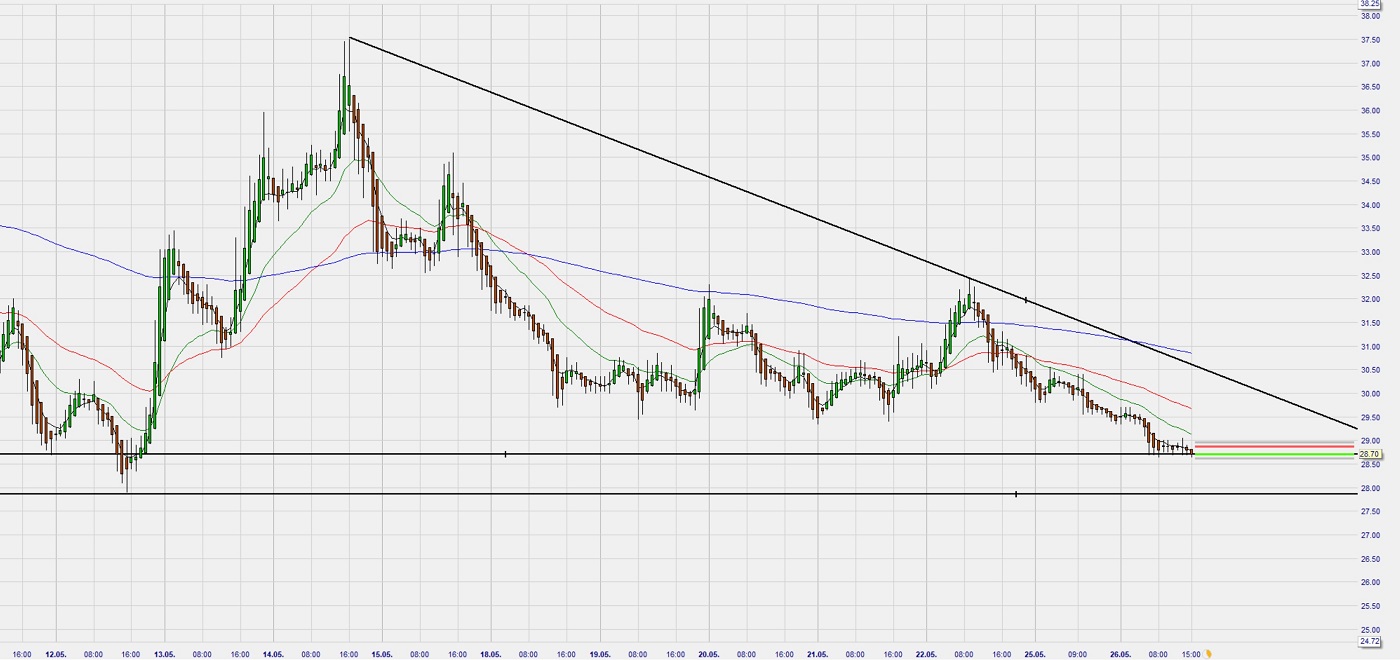 Dax Trading: Sentiment, Trend und Chancen Analyse 1180719