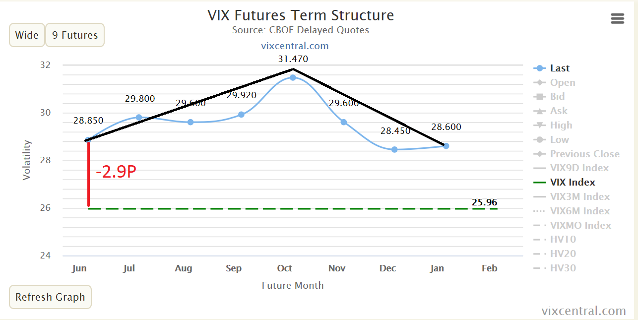 Dax Trading: Sentiment, Trend und Chancen Analyse 1180969