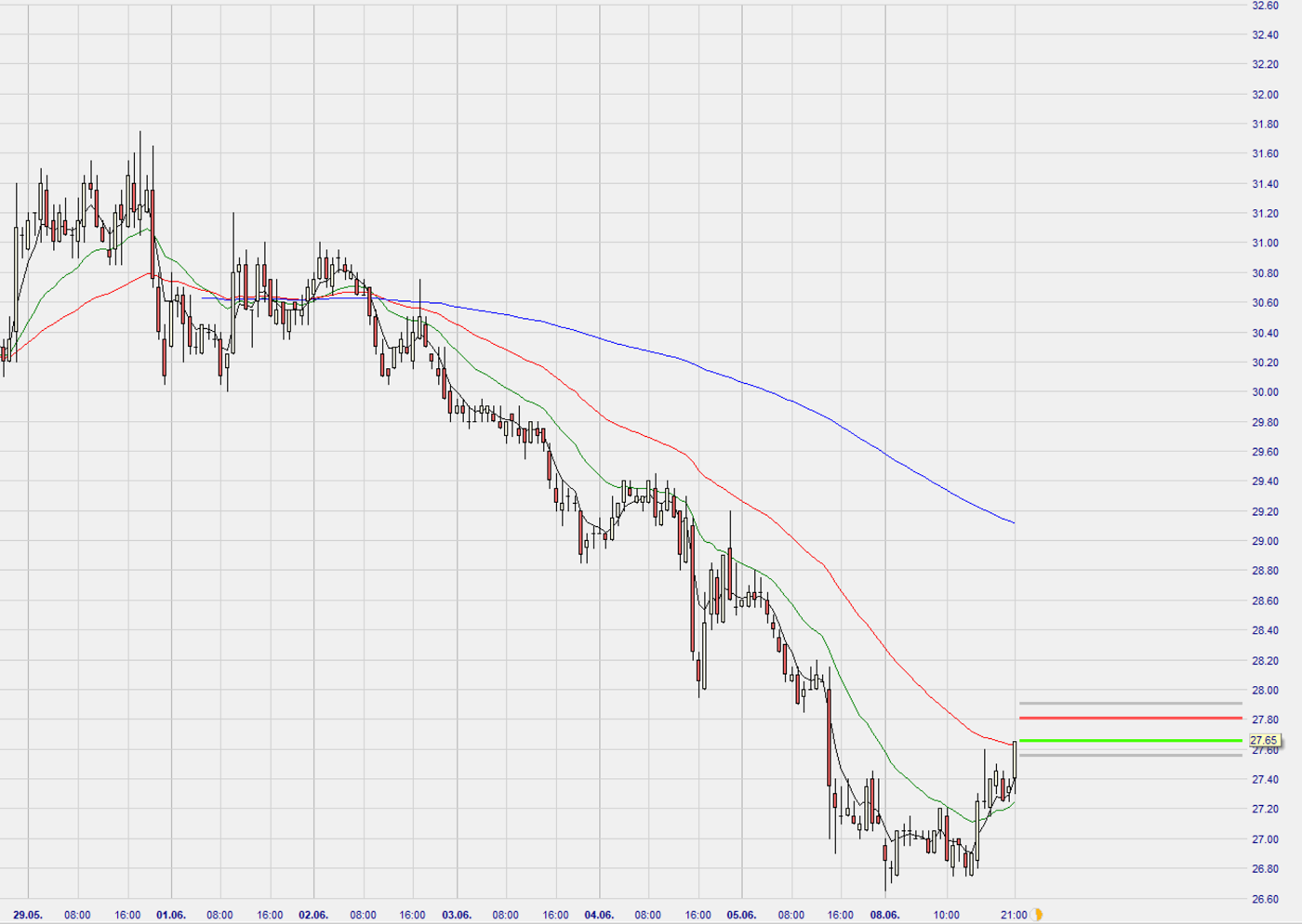 Dax Trading: Sentiment, Trend und Chancen Analyse 1183549