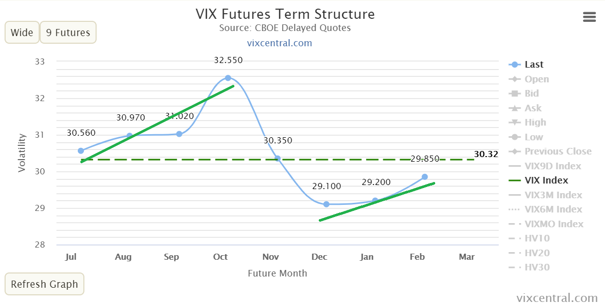 Dax Trading: Sentiment, Trend und Chancen Analyse 1186669