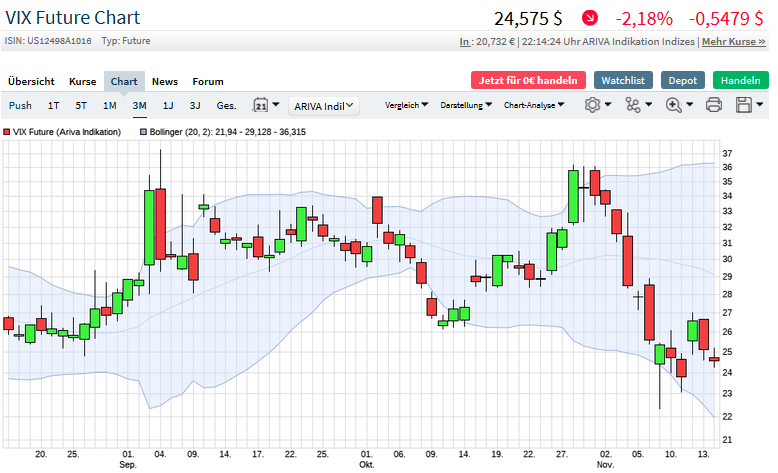 Börse ein Haifischbecken: Trade was du siehst 1213776