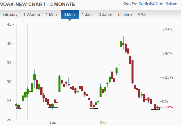 Börse ein Haifischbecken: Trade was du siehst 1215210