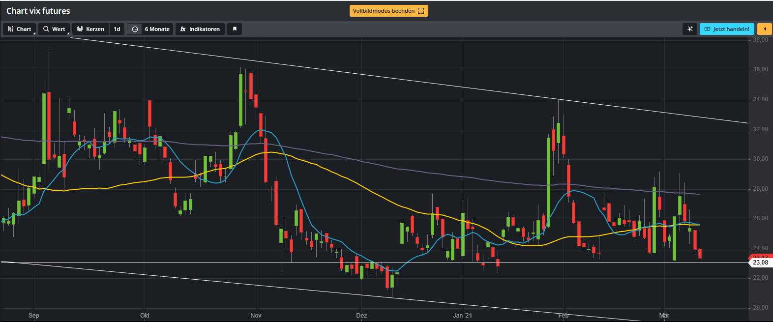 Börse ein Haifischbecken: Trade was du siehst 1239255
