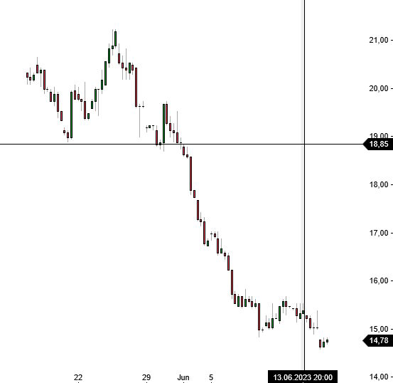 2023-qv-gdaxi-dj-gold-eurusd-jpy 1377274