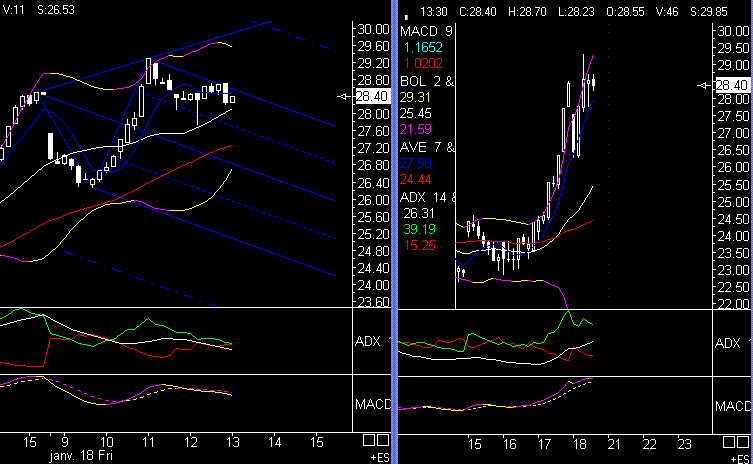 ►PTT-Trading 3. KW 142621