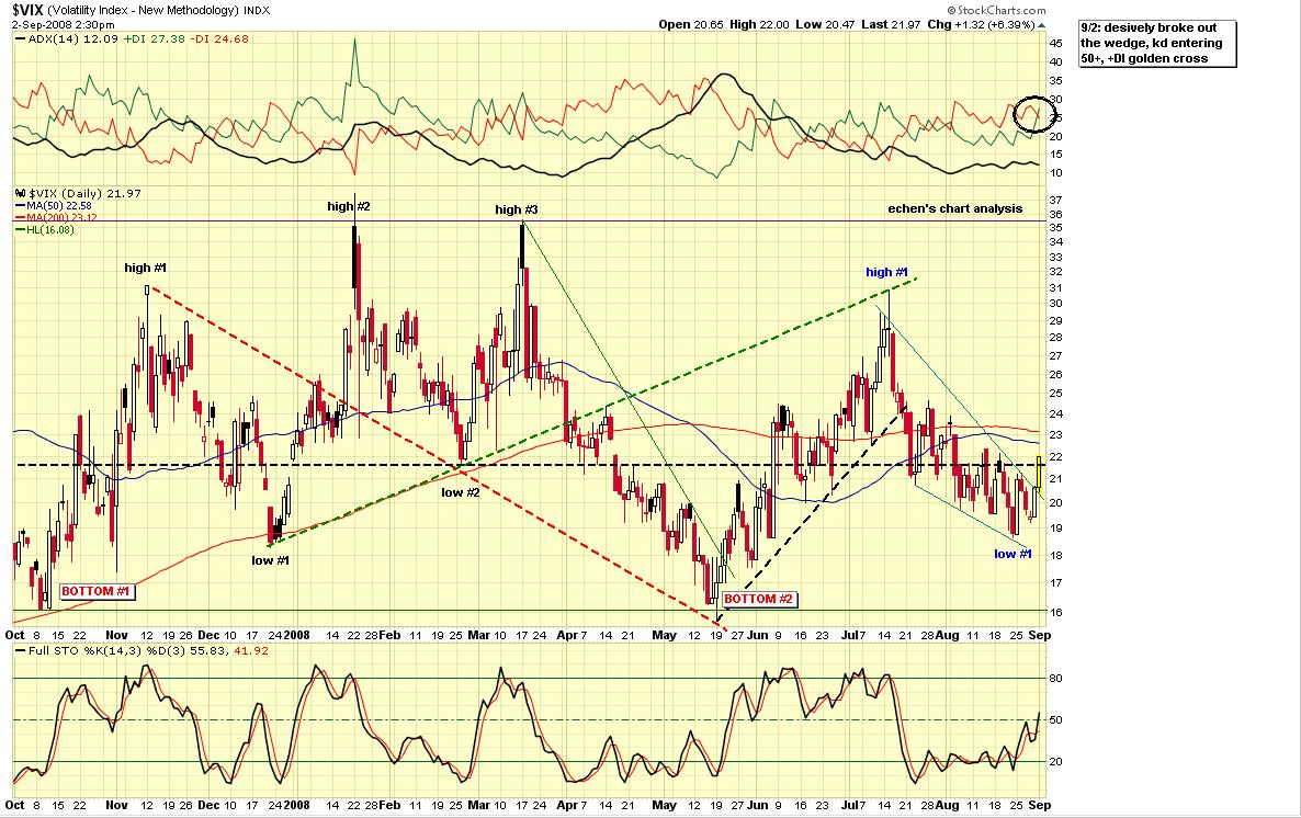 Frage zum VIX 184439