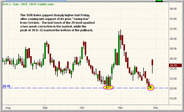 Quo Vadis Dax 2009 279400