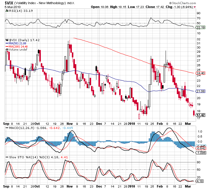 Die Bullen scharren gar nicht mit den Hufen, 304631