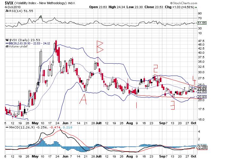 Die Bullen scharren gar nicht mit den Hufen, 349316