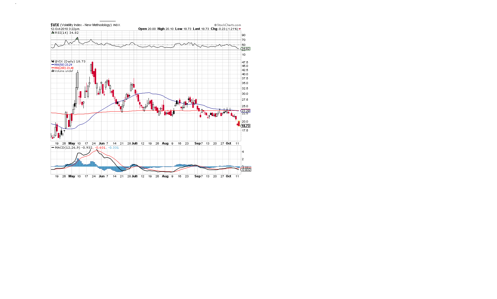 Die Bullen scharren gar nicht mit den Hufen, 350831