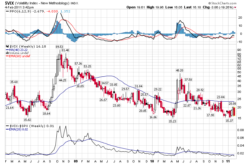 Quo Vadis Dax 2011 - All Time High? 378516
