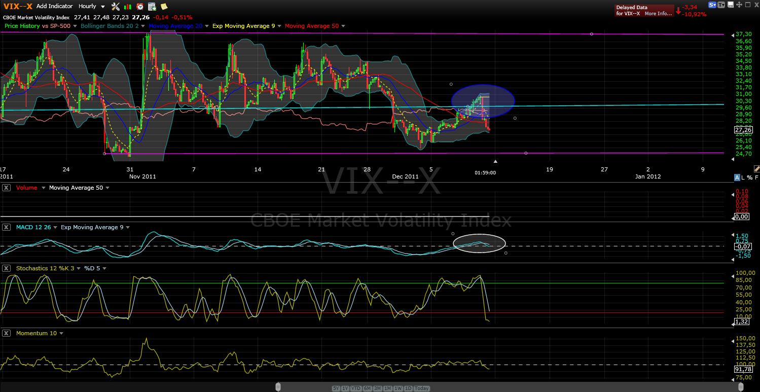 Quo Vadis Dax 2011 - All Time High? 466015