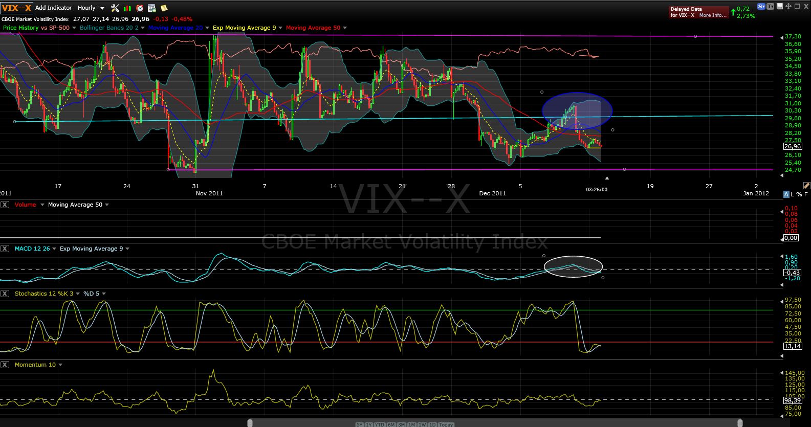 Quo Vadis Dax 2011 - All Time High? 466878