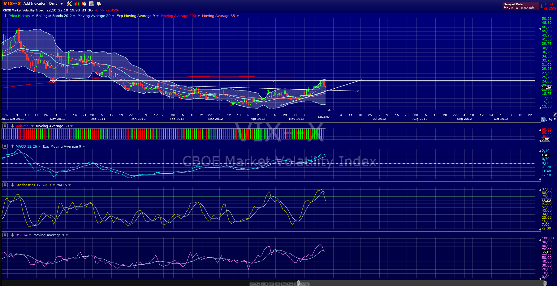 Indexhandel 2012 Rally trotz unzähligen Krisen? 509980
