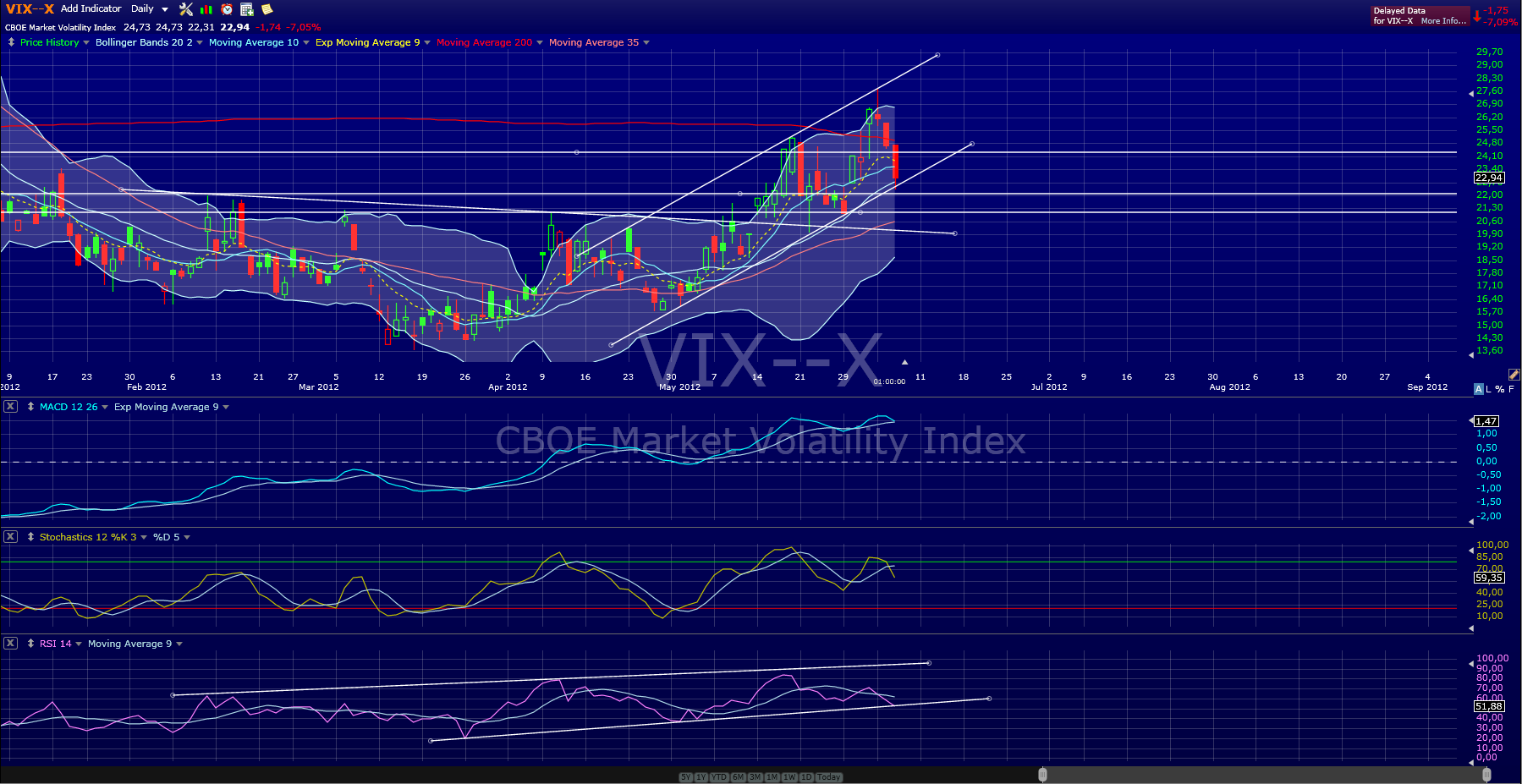 Indexhandel 2012 Rally trotz unzähligen Krisen? 513643