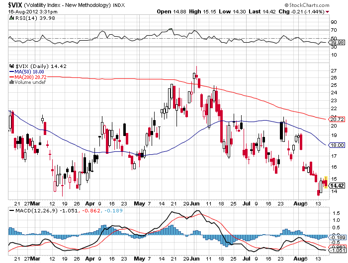 QV ultimate 2012 530379