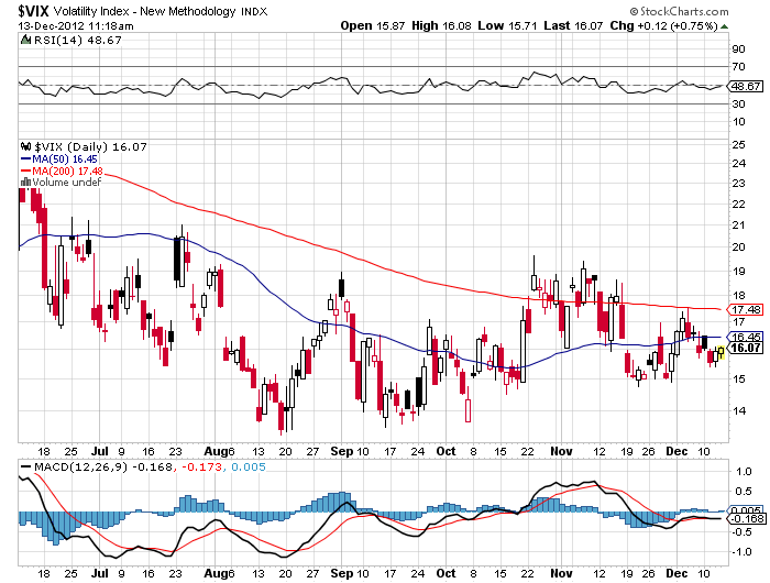 QV ultimate 2012 561723