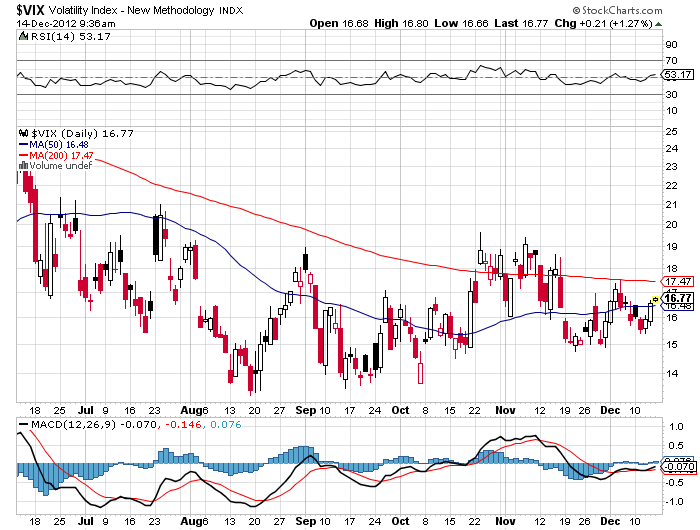 QV ultimate 2012 562057