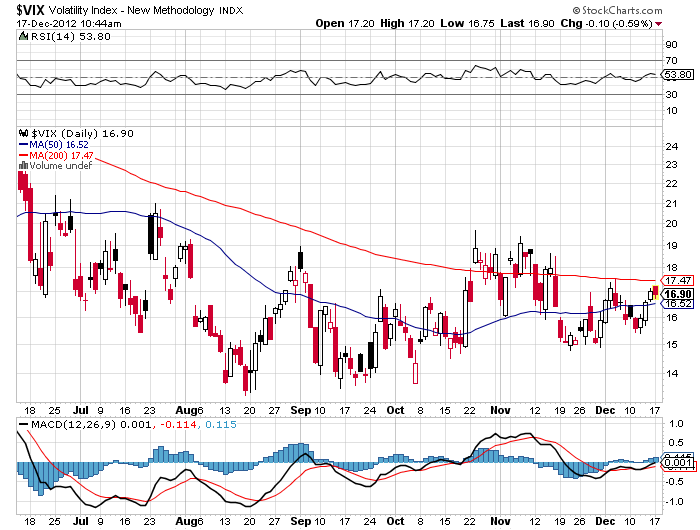 QV ultimate 2012 562696