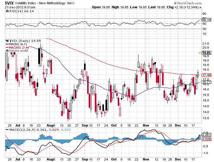 QV ultimate 2012 563923