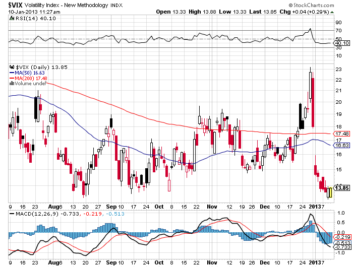 QV ultimate (unlimited) 568300