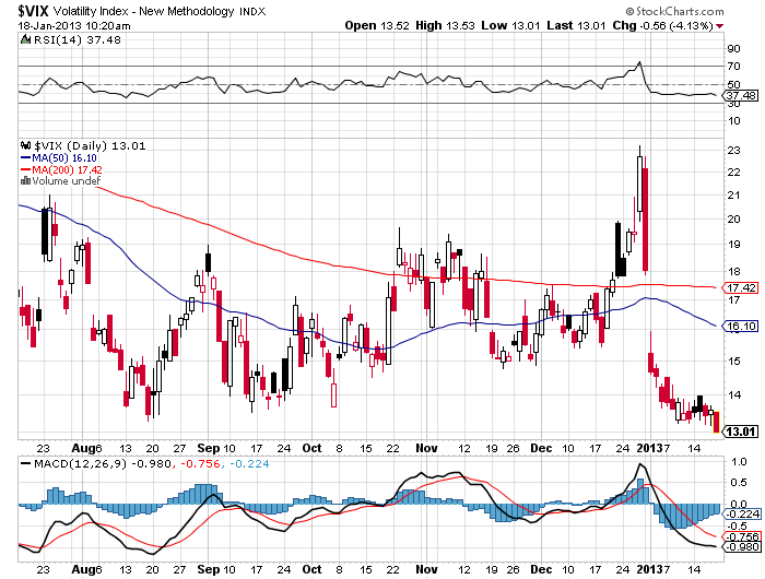 QV ultimate (unlimited) 570615
