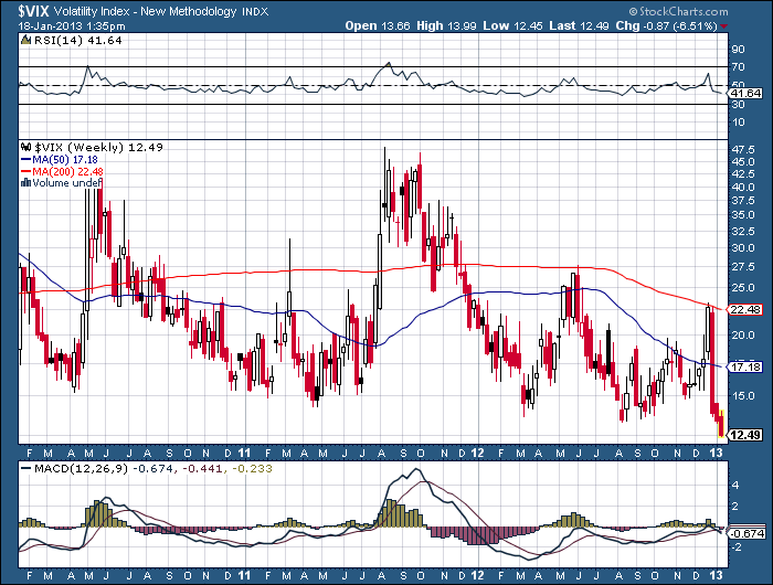 QV ultimate (unlimited) 570677