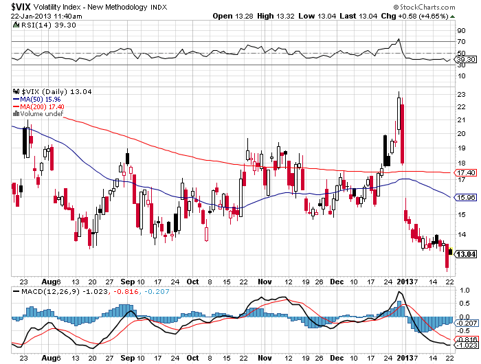 QV ultimate (unlimited) 571538