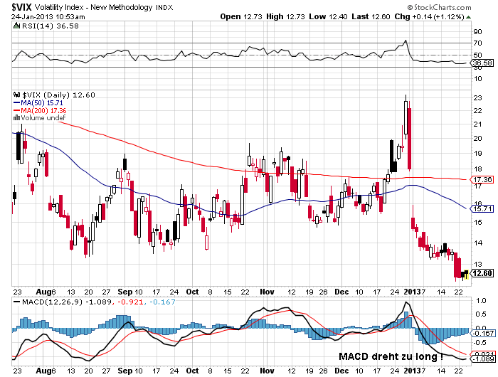 QV ultimate (unlimited) 572267