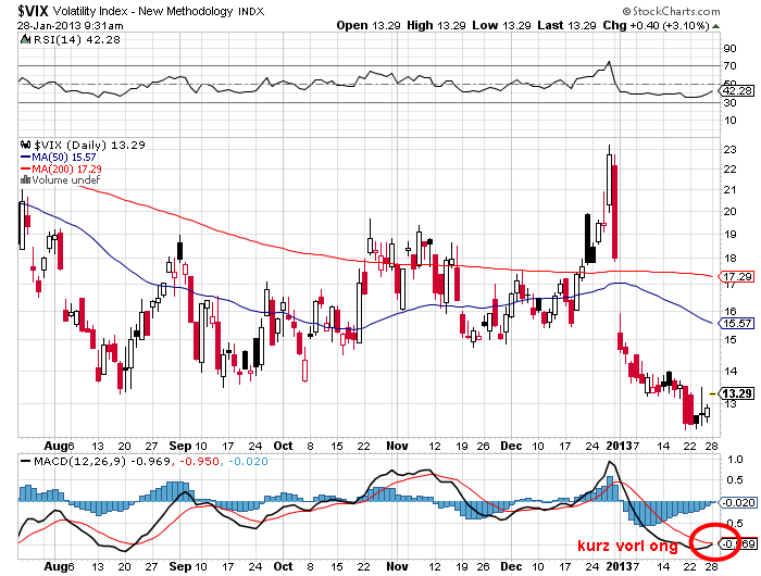 QV ultimate (unlimited) 573319