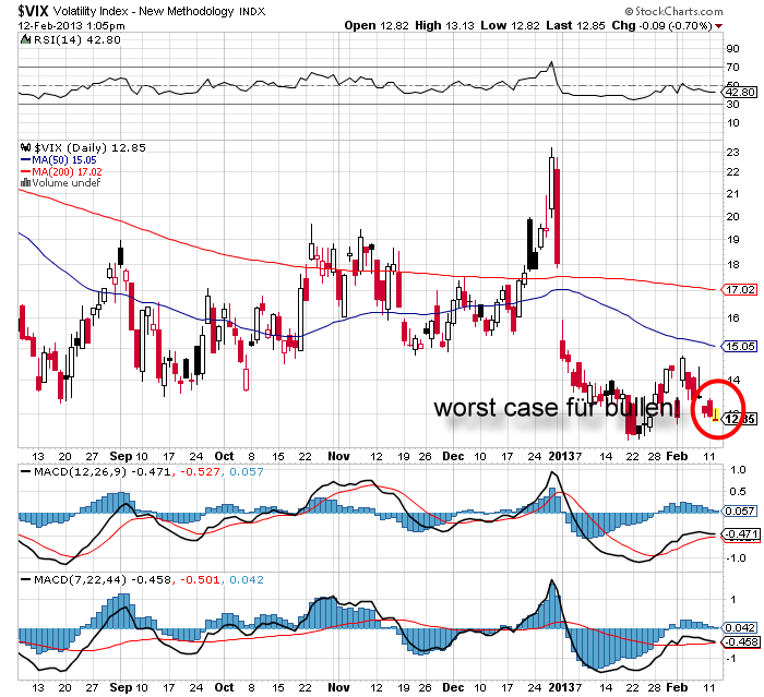 QV ultimate (unlimited) 578034