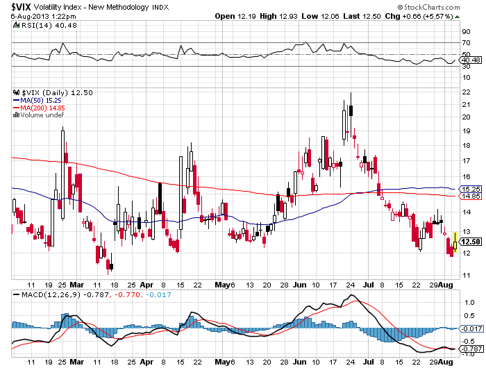 QV ultimate (unlimited) 630455