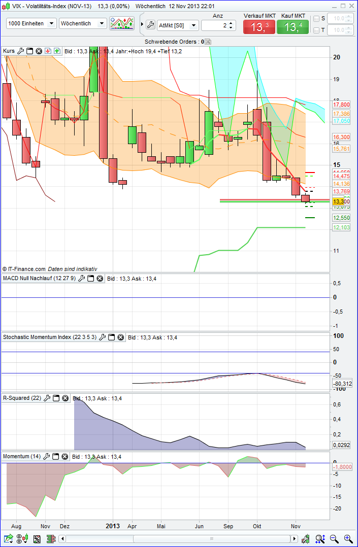 Quo Vadis Dax 2013 - Up, dank Liquidität 663689