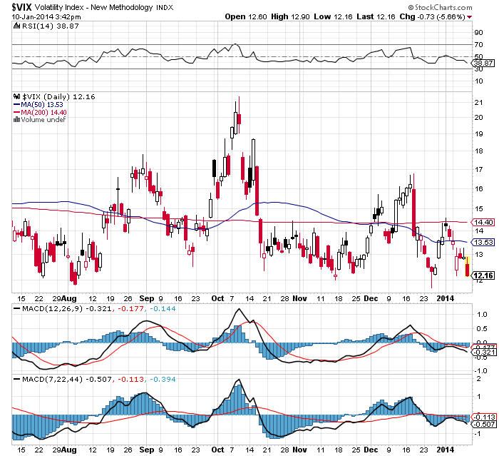 QV ultimate (unlimited) 681206
