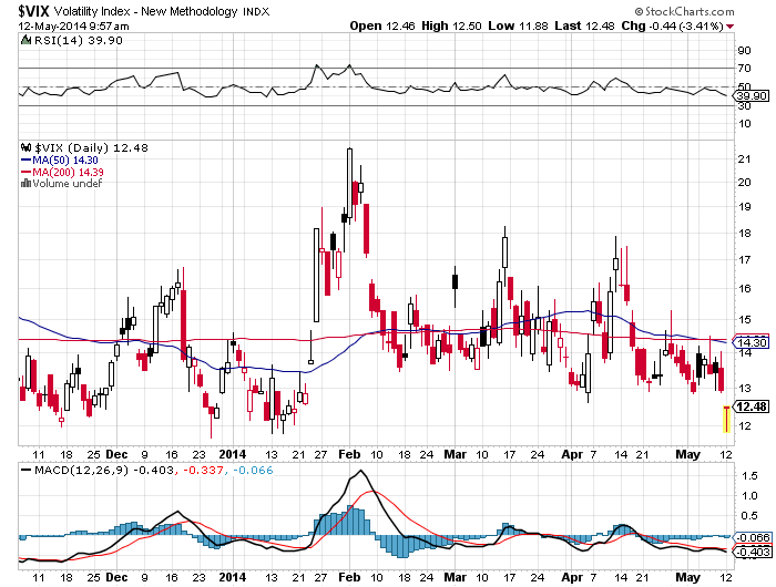 QV ultimate (unlimited) 722530