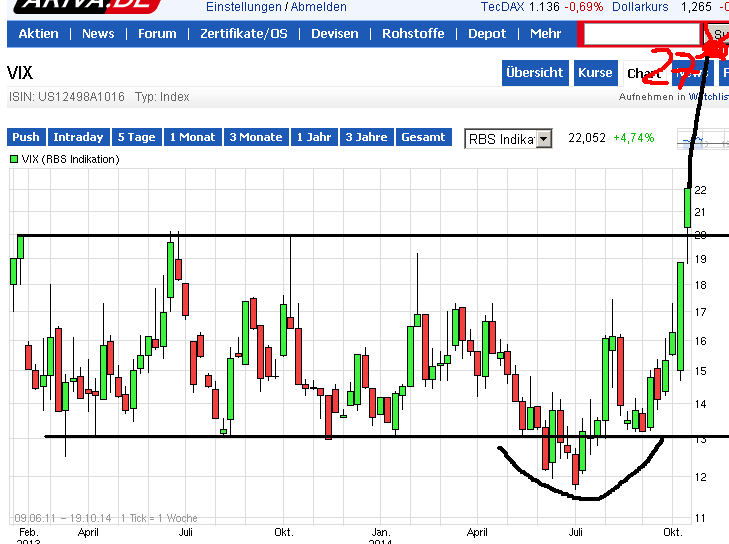 QuoVadisDax - das Original - Nachfolgethread 764506