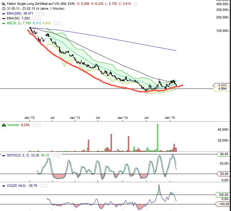 QuoVadisDax - das Original - Nachfolgethread 803763