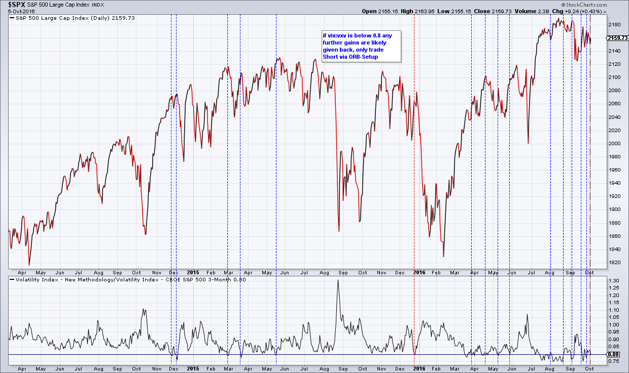 2016 QV DAX-DJ-GOLD-EURUSD-JPY 943575
