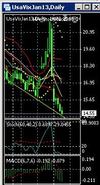 2013 QV DAX-DJ-GOLD-EURUSD-JPY 567760
