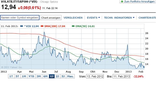 2013 QV DAX-DJ-GOLD-EURUSD-JPY 577842