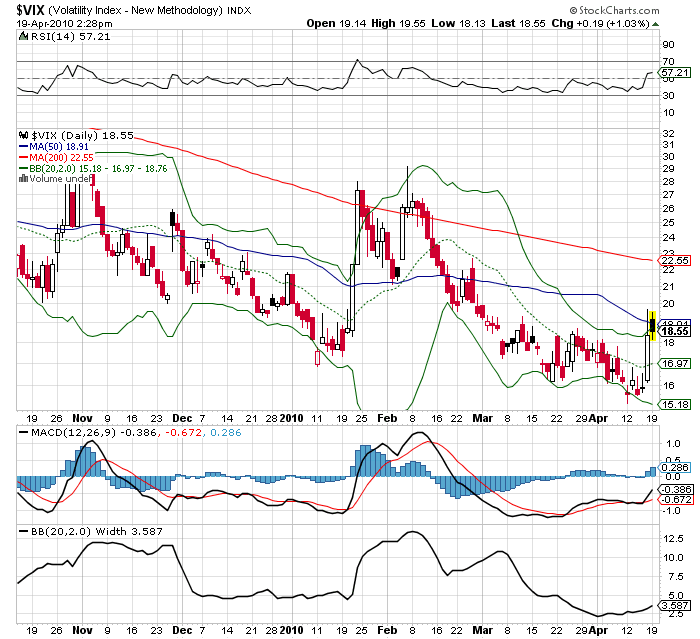 Die Bullen scharren gar nicht mit den Hufen, 314260