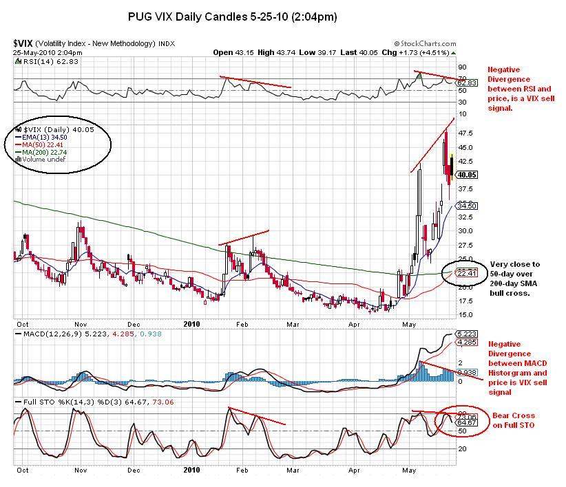 Die Bullen scharren gar nicht mit den Hufen, 322493