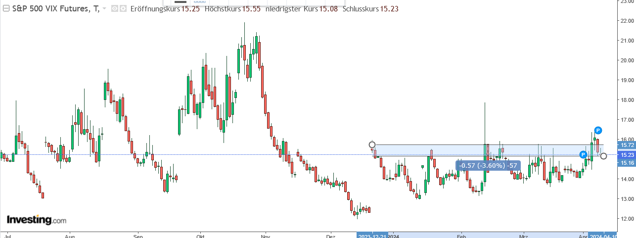 2024-QV-GDAXi-DJ-GOLD-EURUSD-JPY 1423980